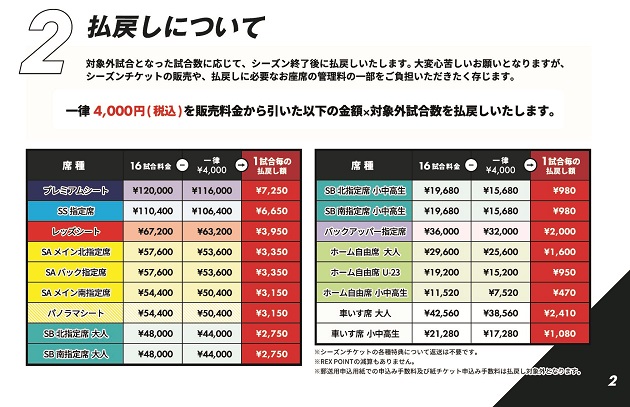 23 浦和レッズ シーズンチケット受付