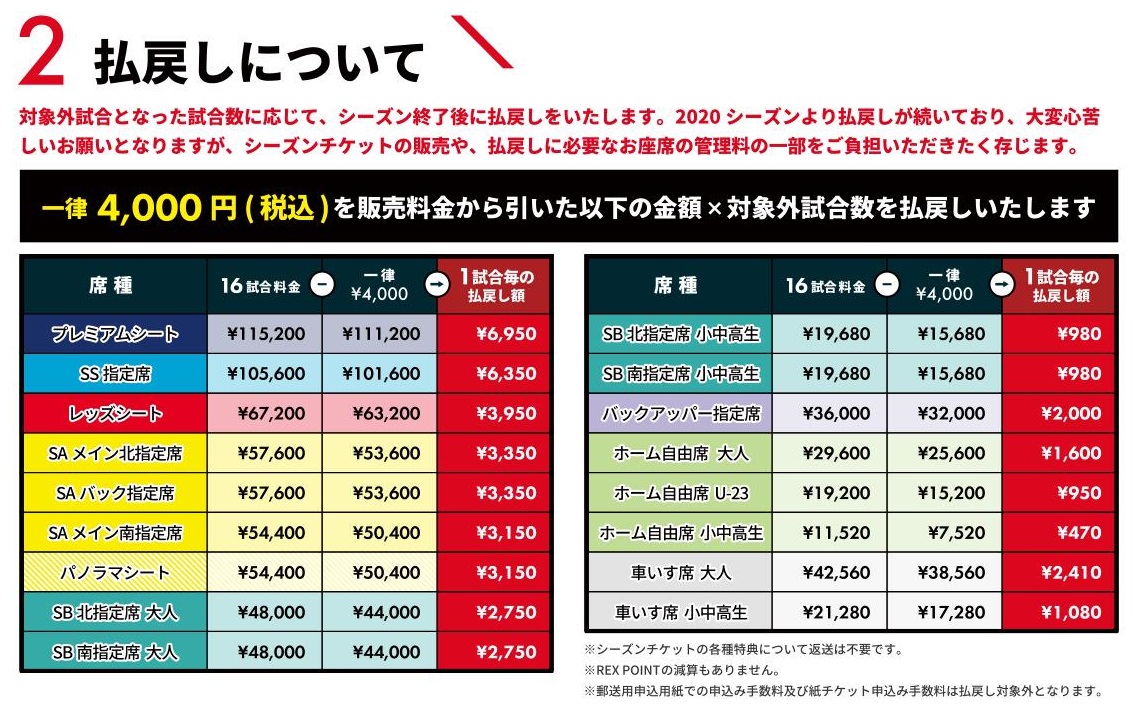 22 浦和レッズ シーズンチケット受付