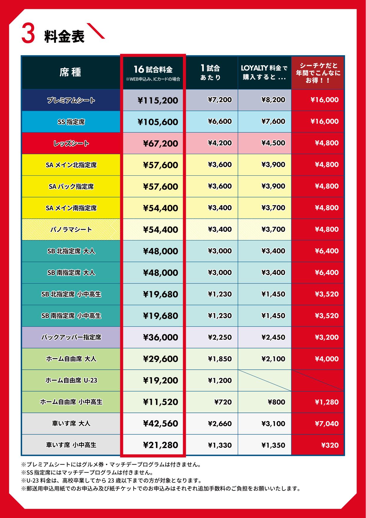 浦和レッズ シーズンチケット受付